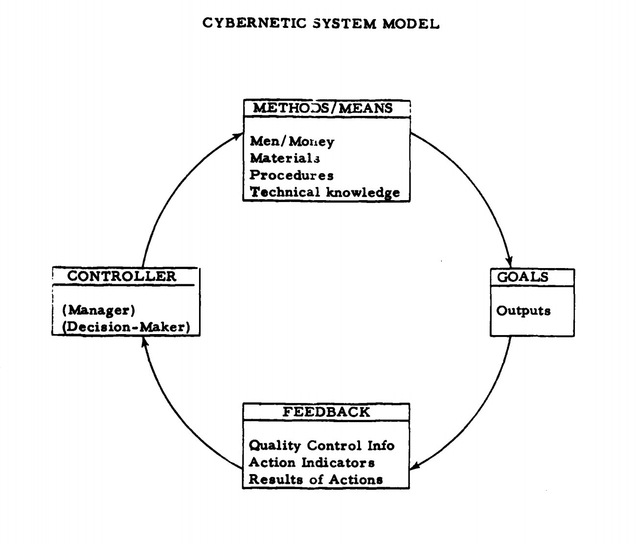 the-origin-of-soft-skills